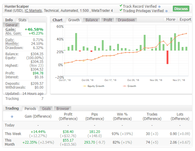 Советник Hunter Scalper для бесплатного скачивания forexcracked.com