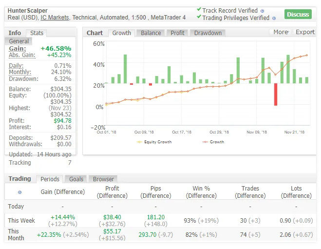 Hunter Scalper EA for free download forexcracked.com