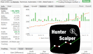 Hunter Forex Scalping Bot