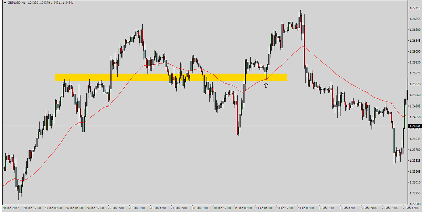 forex moving average strategy filter 2