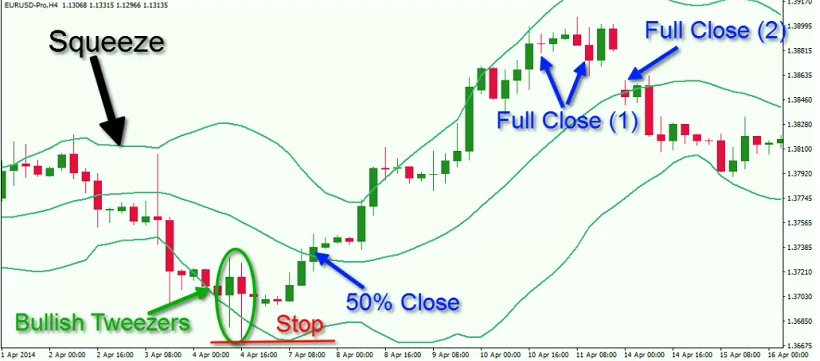 simple Bollinger Bands strategy