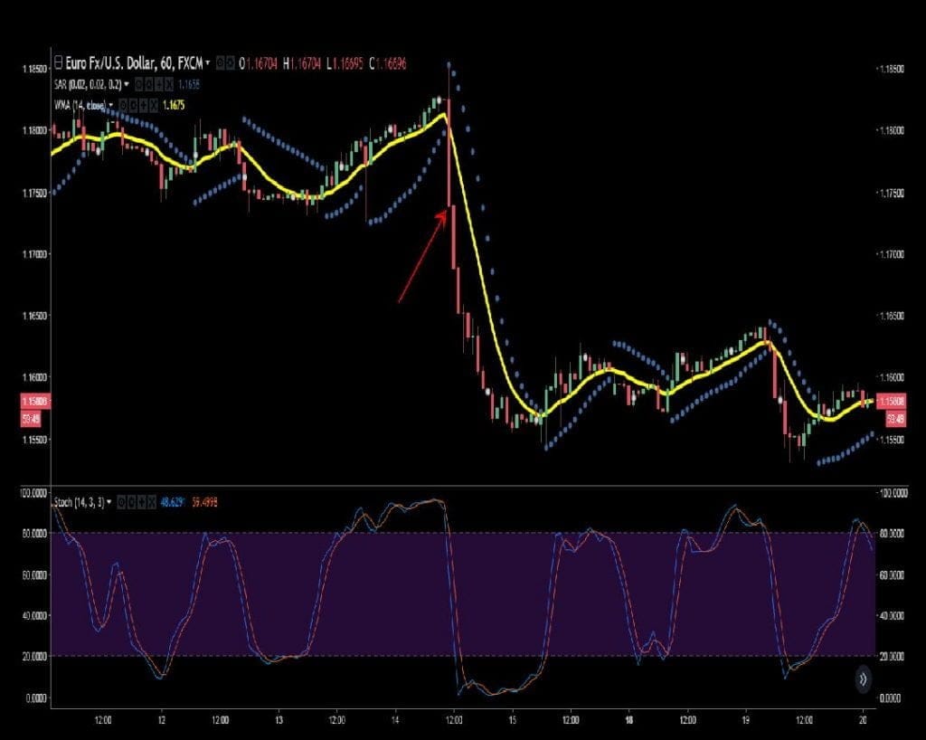 forex 1 hour strategy