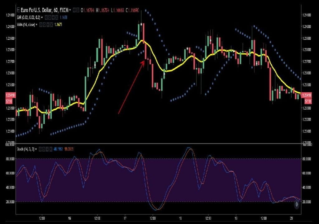 1 forex strategy