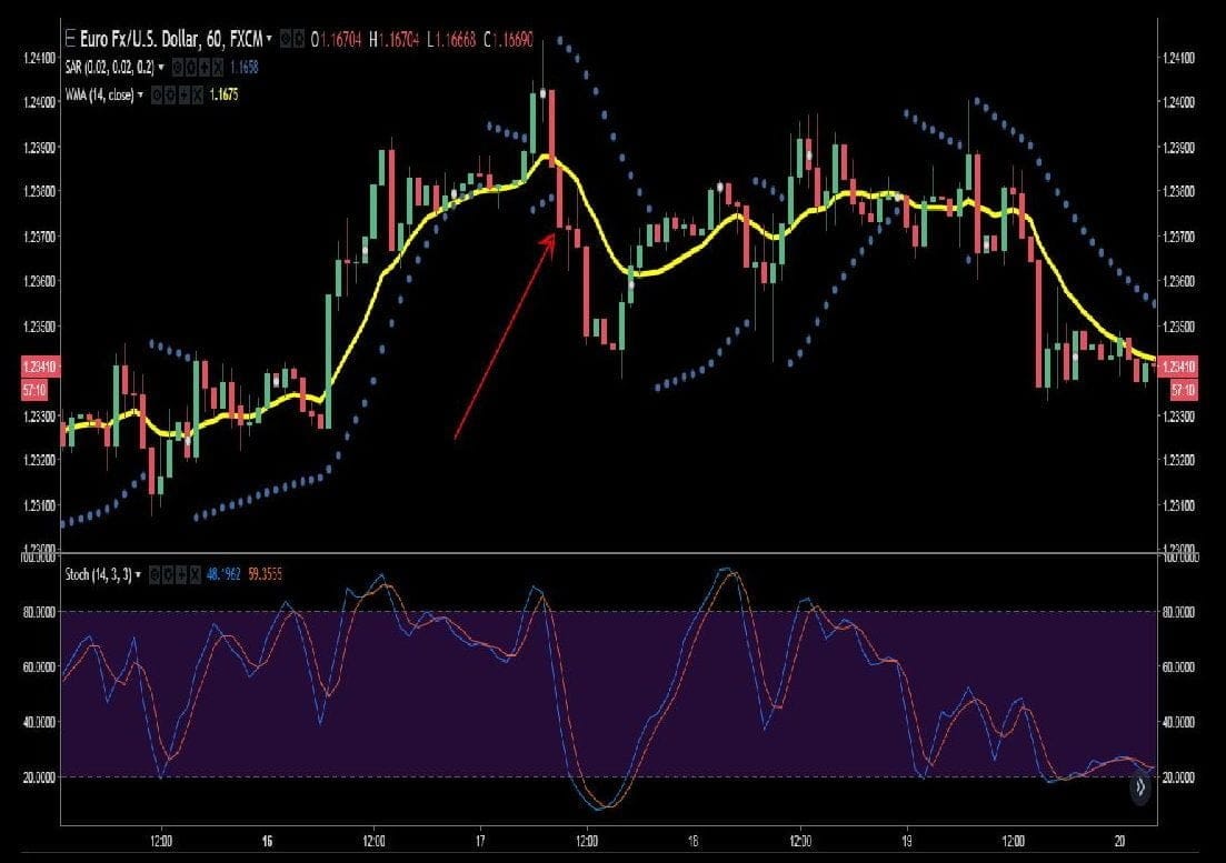 Best Strategy for Forex Trading Guide forex 1 hour strategy