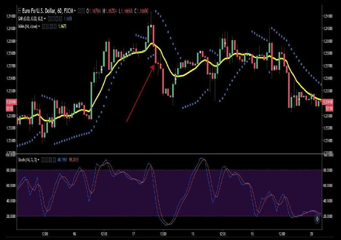 forex 1 hour strategy