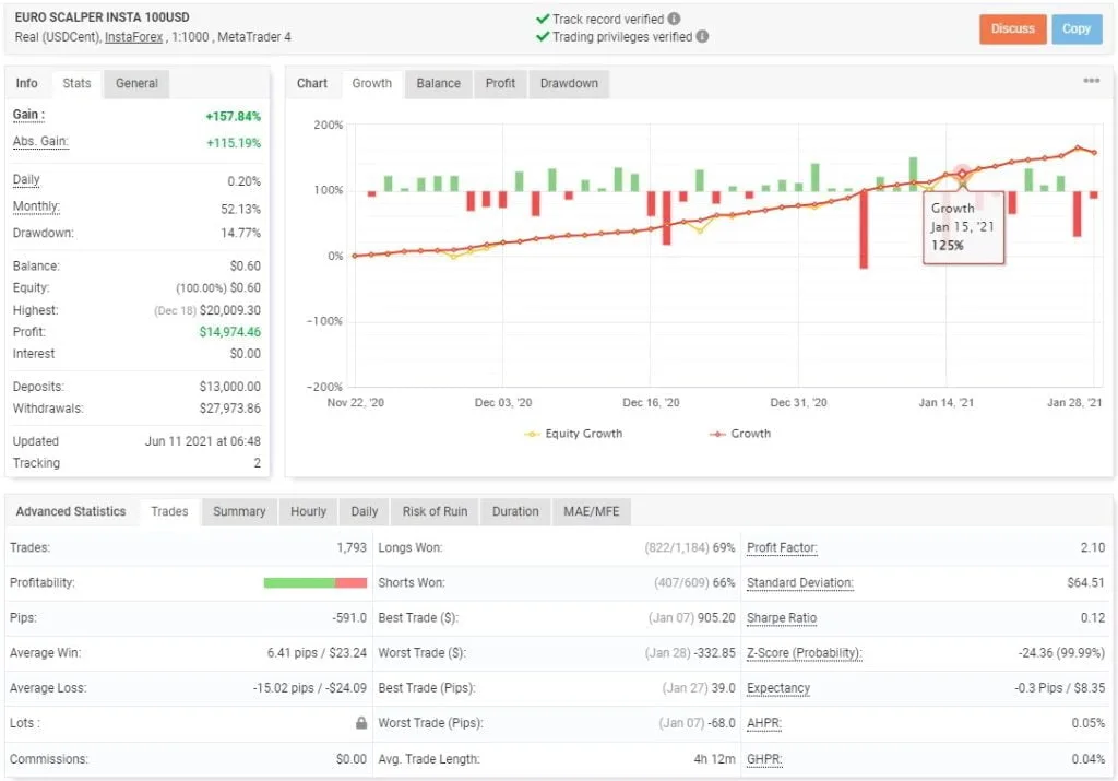 EURUSD Forex Scalping EA FREE Download ForexCracked.com