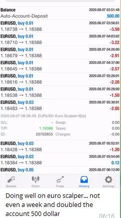 EURUSD Forex Scalping EA FREE Download ForexCracked.com