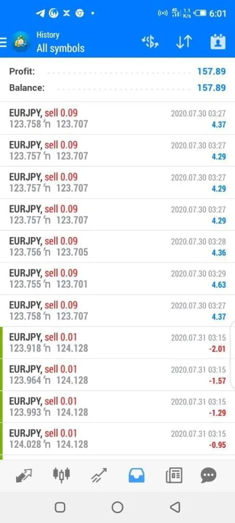 EURUSD Forex Scalping FREE Download ForexCracked.com