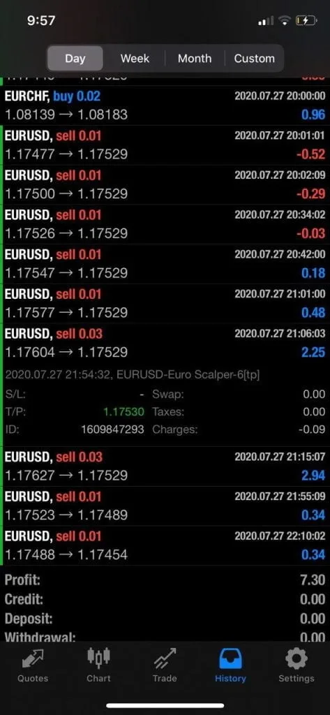 EURUSD Forex Scalping Robot FREE Download ForexCracked.com