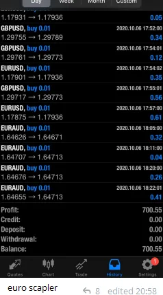EURUSD Forex Scalping bot FREE Download ForexCracked.com