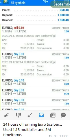EURUSD Scalping EA FREE Download ForexCracked.com