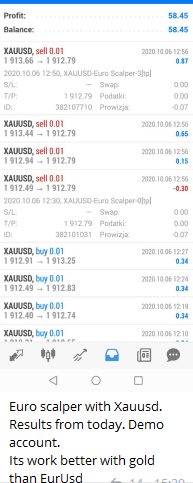 Guadagno 100 euro forex scalping