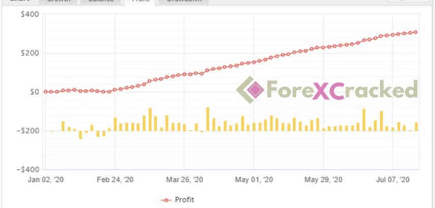 FOREX 99 EA for free download forexcracked.com