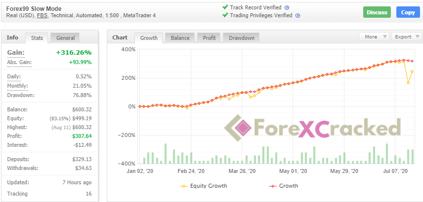 Forex 99 ea review