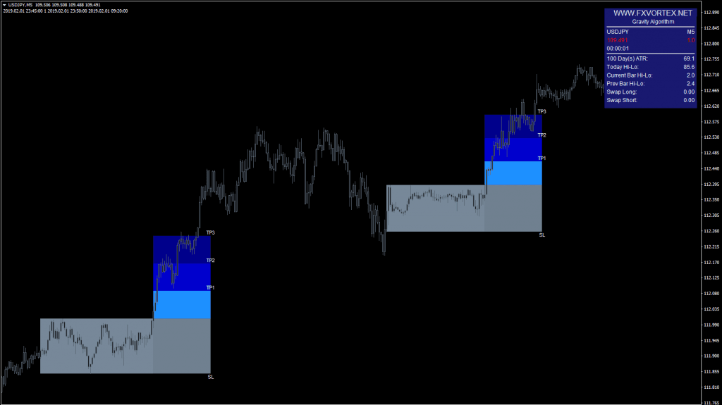 FX VORTEX 2 Indicator for free download ForexCracked.com 2