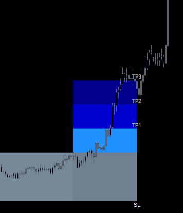 FX VORTEX 2.0 Indicator for free download ForexCracked.com tp