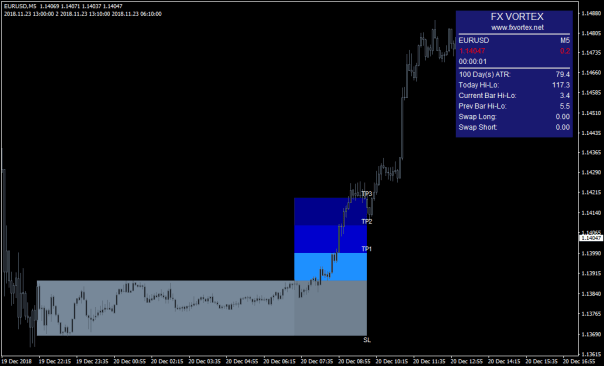 FX VORTEX Indicator for free download ForexCracked.com buy 4