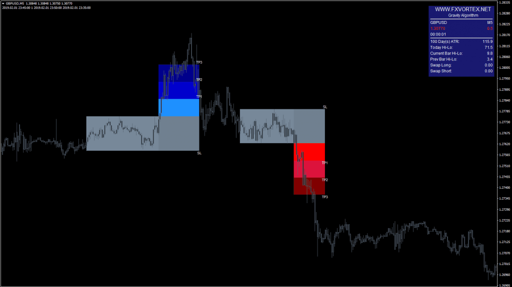 FXVORTEX 2 Indicator for free download ForexCracked.com 1