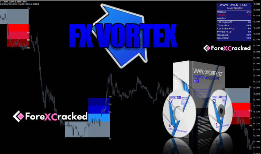 FXVORTEX 2 Indicator for free download ForexCracked.com
