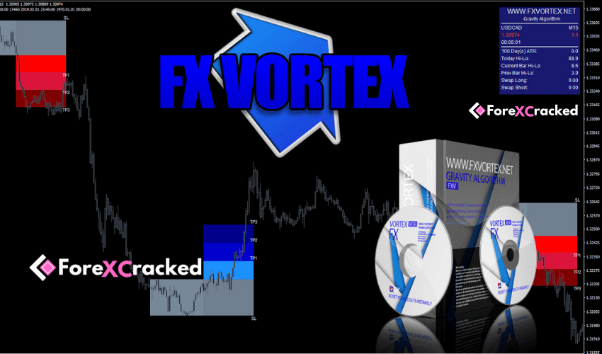 FXVORTEX 2 Indicator for free download ForexCracked.com