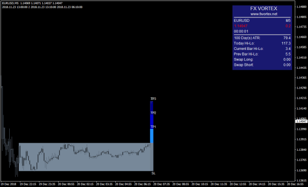 FXVORTEX Indicator for free download ForexCracked.com buy 3