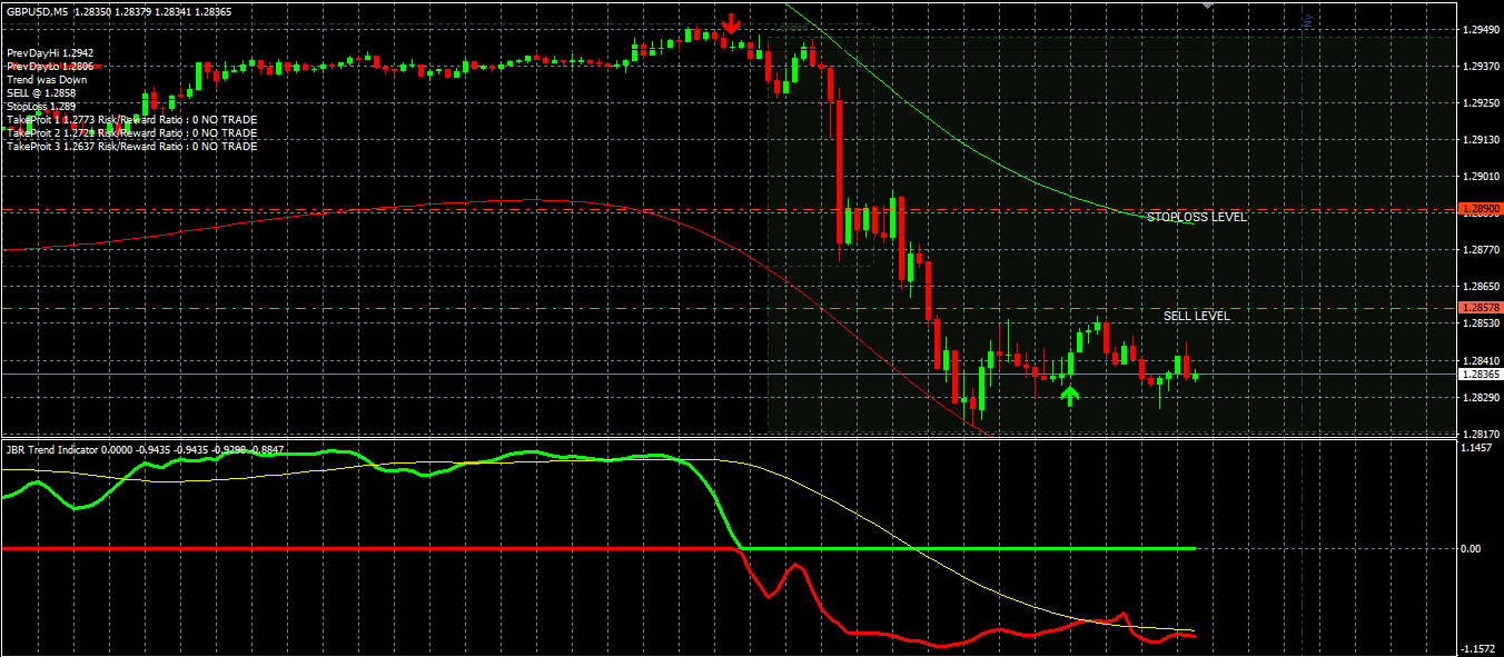 JBR TREND INDICATOR – [Cost $250] – For FREE - ForexCracked