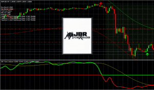 JBR Trend Indicator