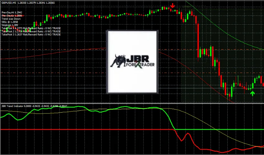 JBR TREND INDICATOR – [Cost $250] – For FREE