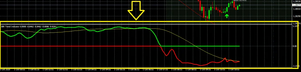 JBR TREND INDICATOR for free download forexcracked.com