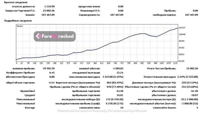 Scalper AvtomatFX EA V6 – [Updated] FREE Forex EA Download - ForexCracked