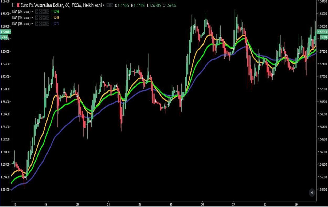 forex 1 min chart strategy pc forex 1 min chart strategy pc