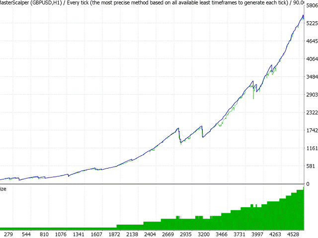 Battle Scalper EA for free download forexcracked.com