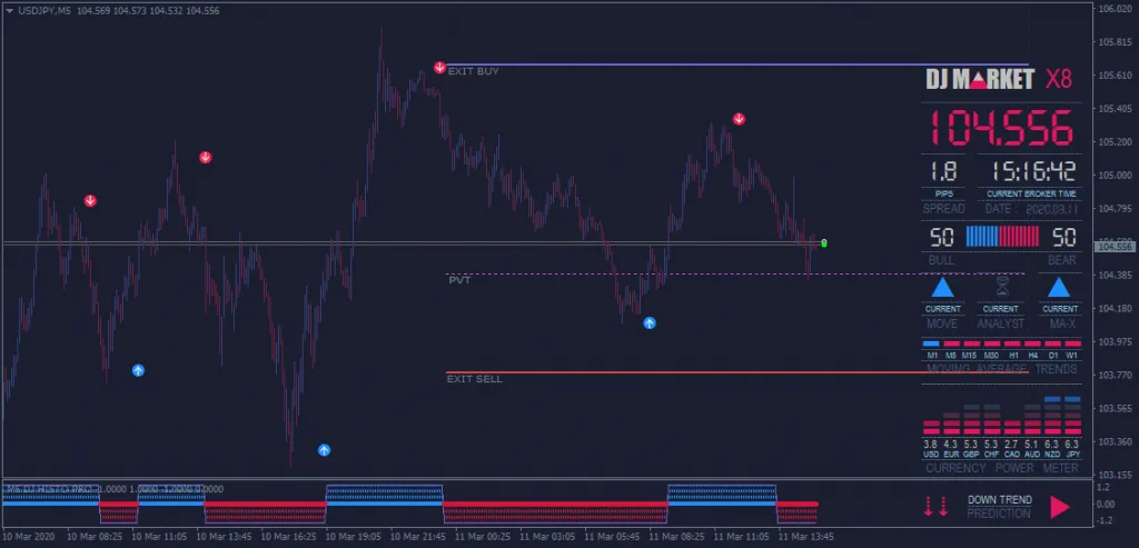DJ Market for free download forexcracked.com