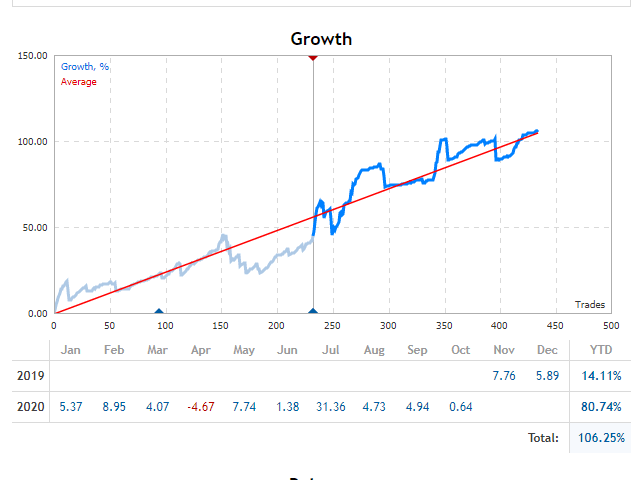 DoIT EA Forexcracked.com
