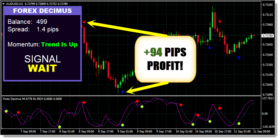 Forex Decimus Indicator download forexcracked.com