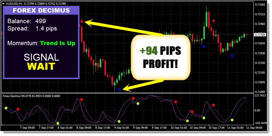 Forex Decimus Indicator download forexcracked.com