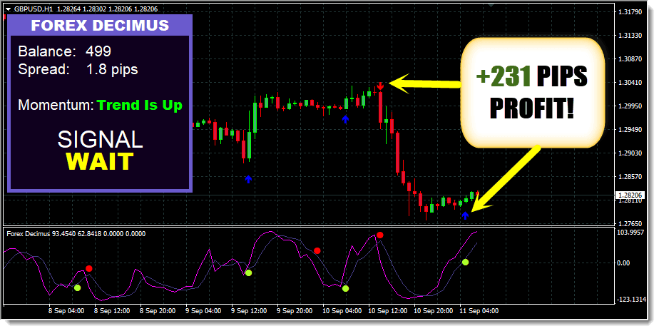 Forex Decimus Indicator free download ForexCracked.com