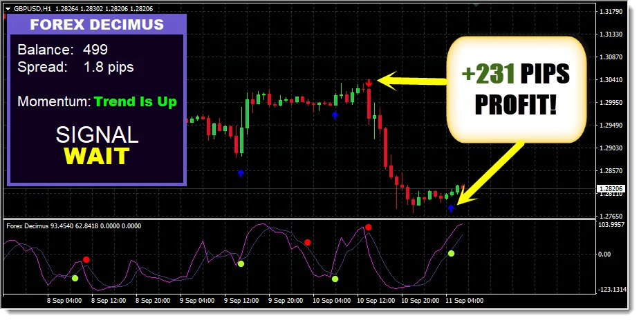 Forex Decimus Indicator free download ForexCracked.com