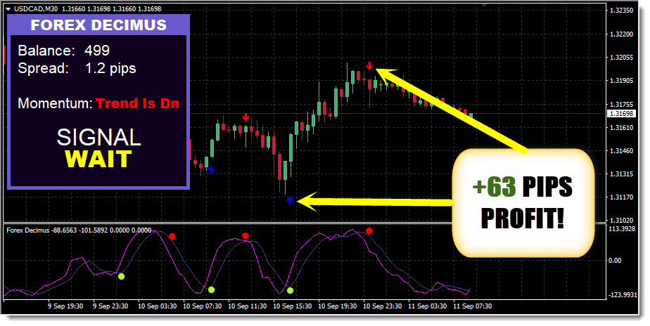 Forex DeForex Decimus for free download forexcracked.comcimus free forex indicator download forexcracked.com