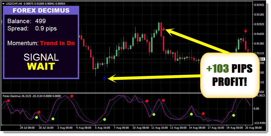 Forex Decimus free forex indicator download forexcracked.com