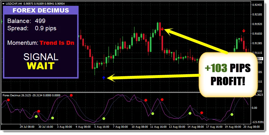 Forex Decimus free forex indicator download forexcracked.com