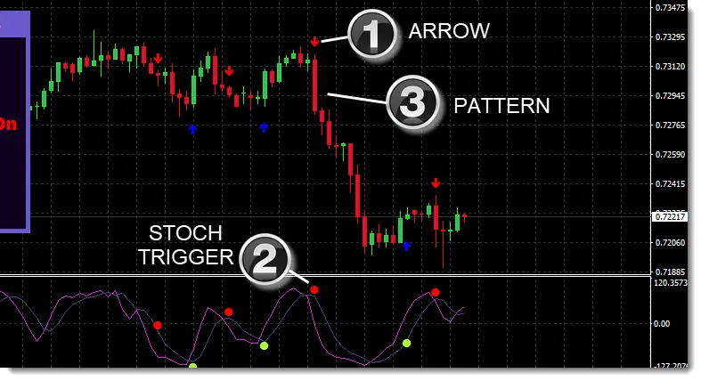 Forex Decimus indicator ForexCracked.com