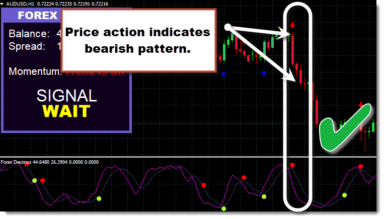 Forex Decimus indicator free ForexCracked.com