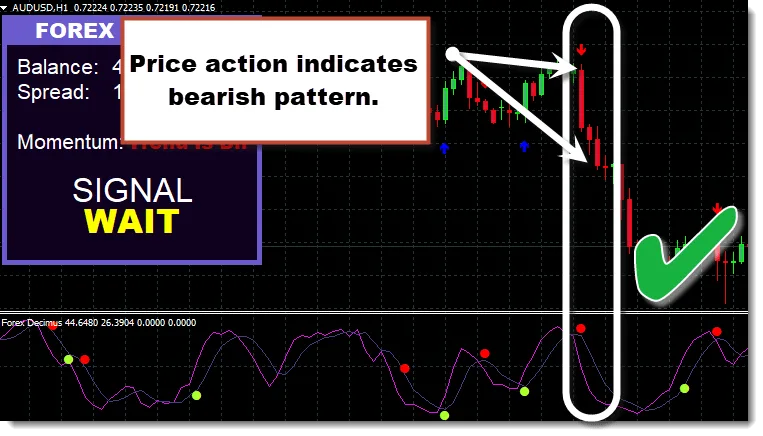 Forex Decimus indicator free ForexCracked.com