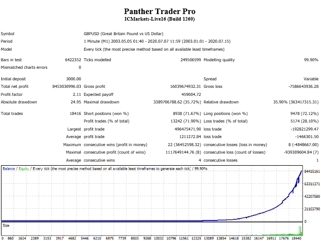 Panther Trader Pro EA for free download forexcracked.com