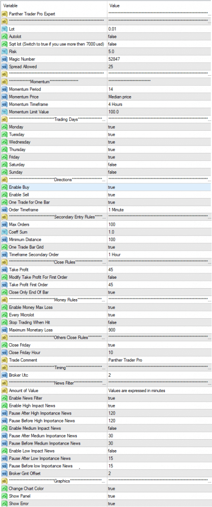 Panther Trader pro Ea settings