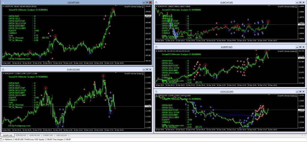 SmartFX ULTIMATE EA free download forexcracked.com