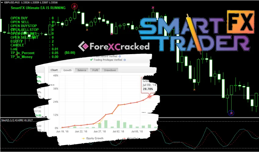 SmartFX ULTIMATE Scalper EA free download forexcracked.com