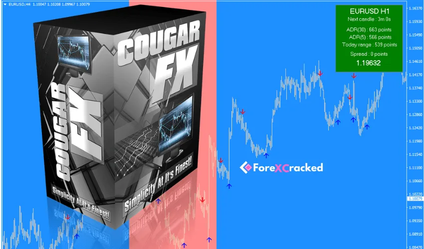 Cougar FX Indicator – [Cost $199] – For FREE