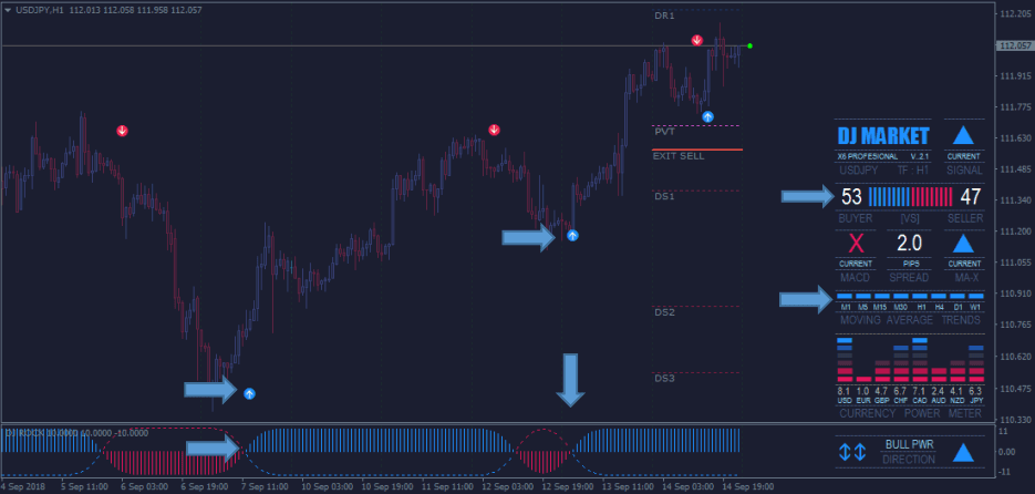 How to use DJ Marketforexcracked.com